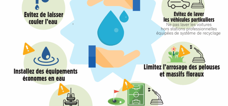 Sécheresse : le département passe en vigilance, économisons l’eau ! Sécheresse : le département passe en vigilance, économisons l’eau !