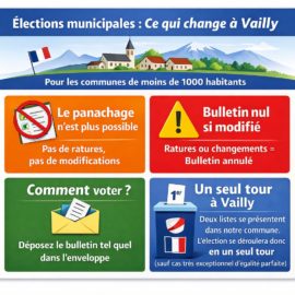 Élections municipales : ce qui change à Vailly