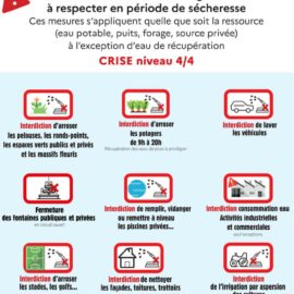 Sécheresse : la situation du réservoir du Lavouet est préoccupante Sécheresse : la situation du réservoir du Lavouet est préoccupante